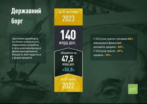 Інфографіка