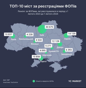 Інфографіка