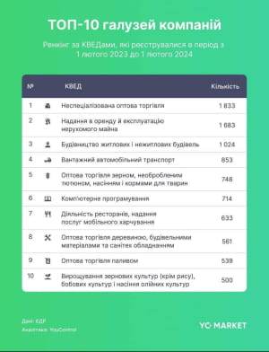 Інфографіка