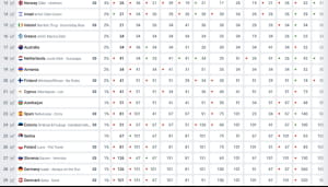Букмекери назвали нового фаворита Євробачення 2024