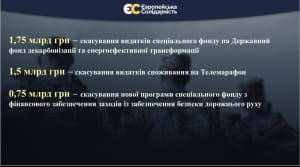 Бюджет