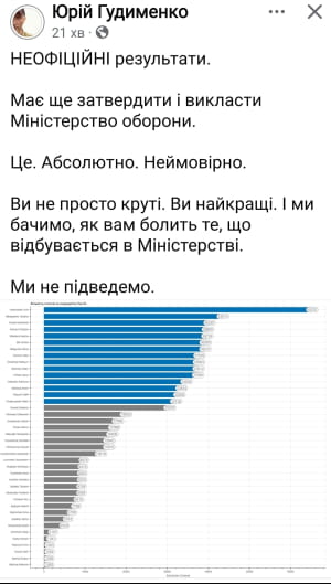 результати голосування