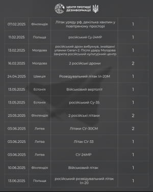 статистика