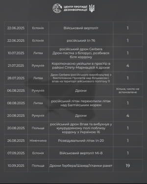 статистика