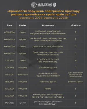 статистика