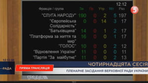 Голосование