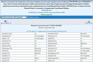 Голосування