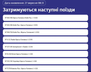 Розклад потягів