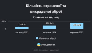 Инфографика