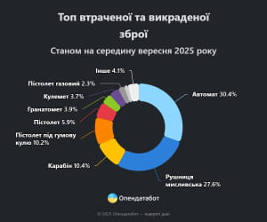 Инфографика