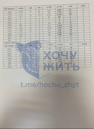 статистика