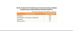 опитування