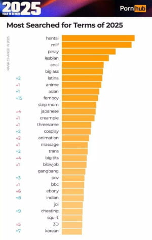 Статистика від Pornhub 