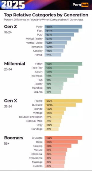Статистика від Pornhub 