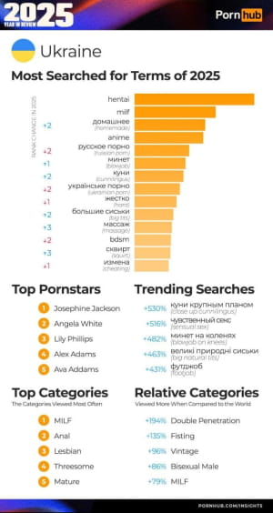 Статистика від Pornhub 
