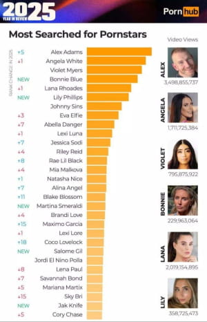 Статистика від Pornhub 
