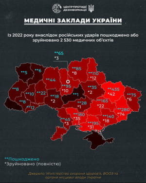 Графіка зруйнованих росією шкіл та лікарень в Україні