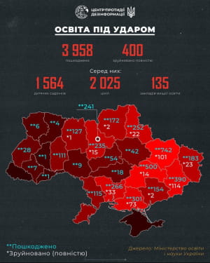 Графіка зруйнованих росією шкіл та лікарень в Україні