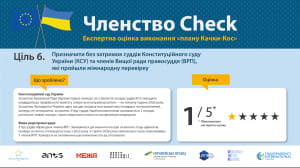 Результати моніторингу