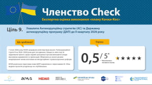 Результати моніторингу