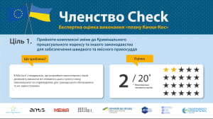 Результати моніторингу