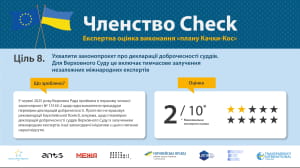 Результати моніторингу