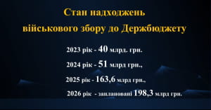 Презентація "ЄС"