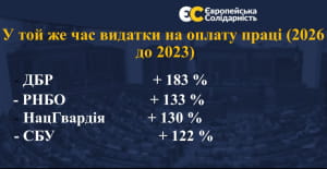 Презентація "ЄС"