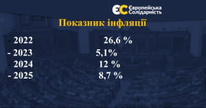 Презентація "ЄС"