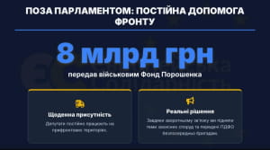 Звіт за 7 років