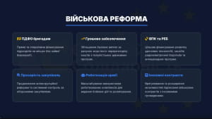 Звіт за 7 років