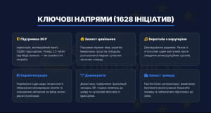 Звіт за 7 років