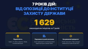 Звіт за 7 років
