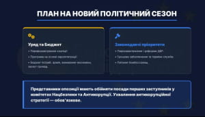 Звіт за 7 років