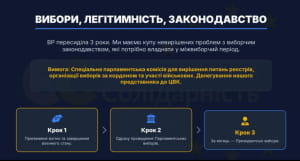 Звіт за 7 років