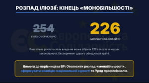 Звіт за 7 років