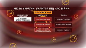 Інфографіка
