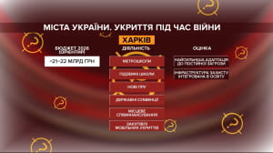 Інфографіка