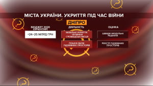 Інфографіка