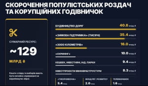 "План стійкості"