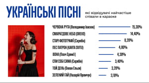 Інфографіка