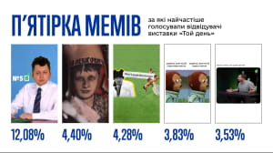 Інфографіка