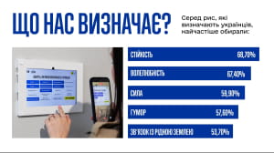 Інфографіка