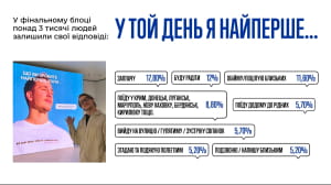 Інфографіка