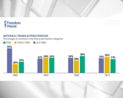 свобода слова у світі