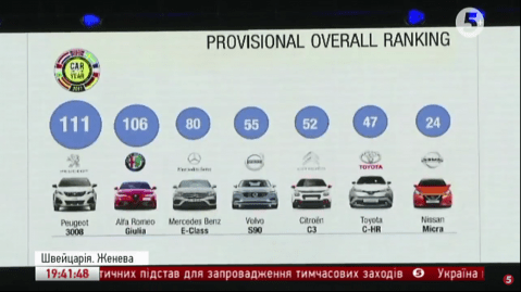 Женевський автосалон-2017