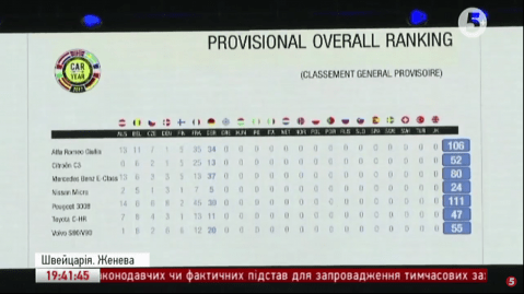 Женевський автосалон-2017