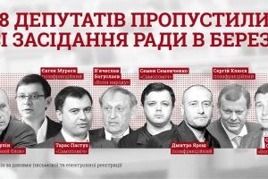 Вісім депутатів пропустили всі засідання парламенту в березні