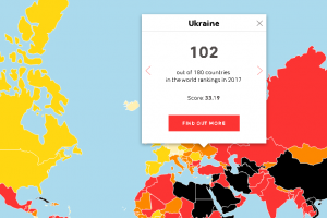 Україна виборола п'ять пунктів у рейтингу "Репортерів без кордонів"