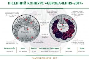 Нацбанк представить пам'ятну монету Євробачення-2017